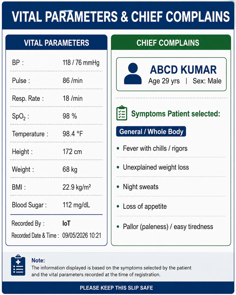 Sample slip showing vital parameters (BP, pulse, SpO2, temperature, height, weight, BMI, blood sugar) alongside the chief complaints the patient selected